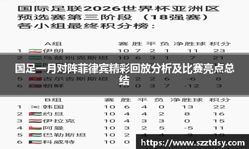 国足一月对阵菲律宾精彩回放分析及比赛亮点总结